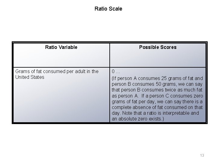 Ratio Scale Ratio Variable Grams of fat consumed per adult in the United States