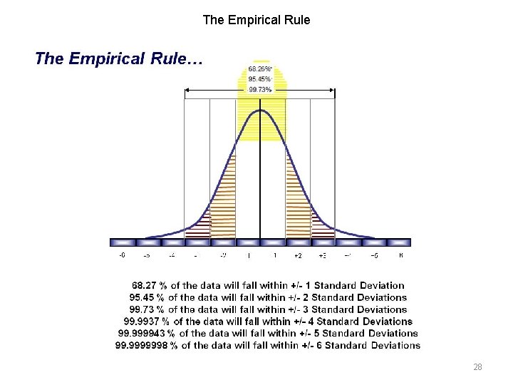 The Empirical Rule… -6 -5 -4 -3 -2 -1 +1 +2 +3 +4 +5