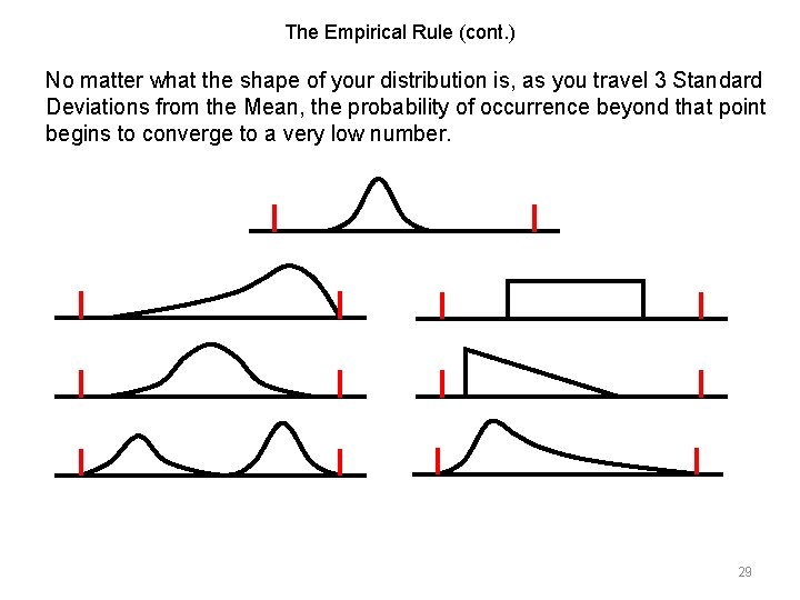 The Empirical Rule (cont. ) No matter what the shape of your distribution is,