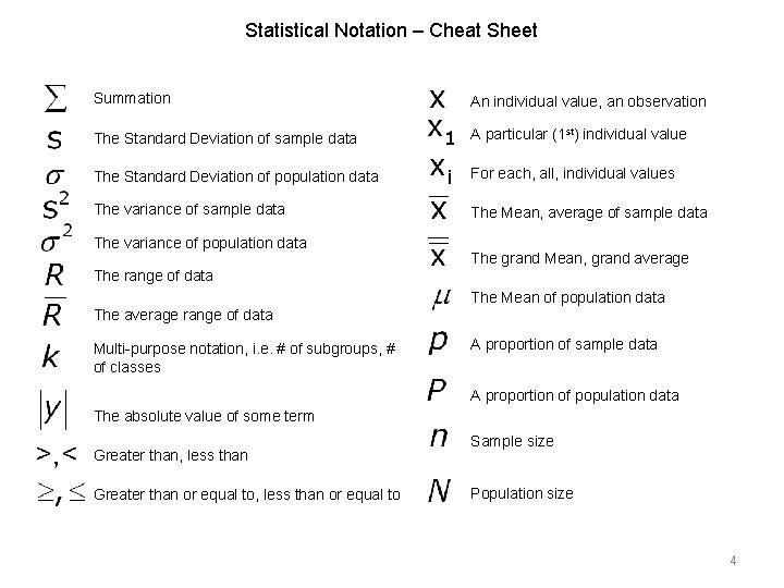 Statistical Notation – Cheat Sheet Summation An individual value, an observation The Standard Deviation