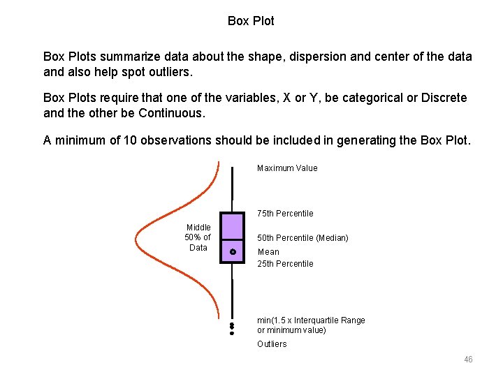 Box Plots summarize data about the shape, dispersion and center of the data and