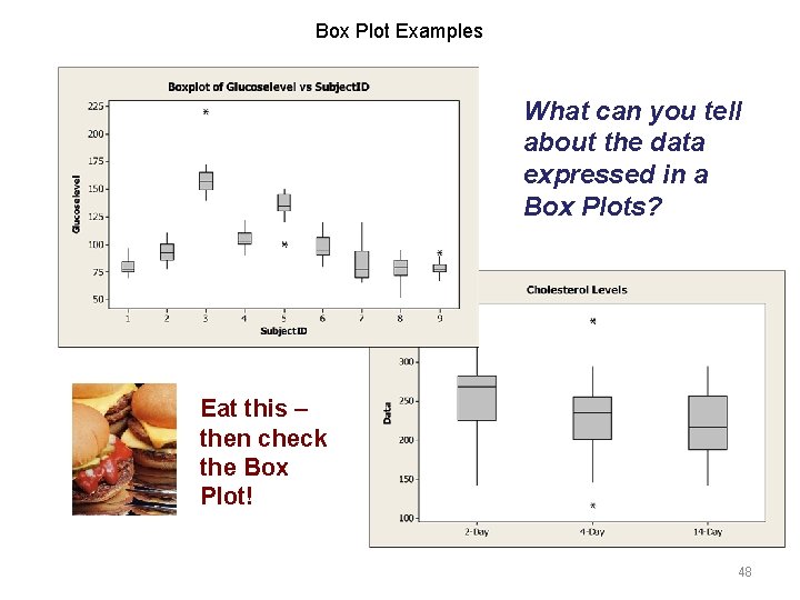 Box Plot Examples What can you tell about the data expressed in a Box