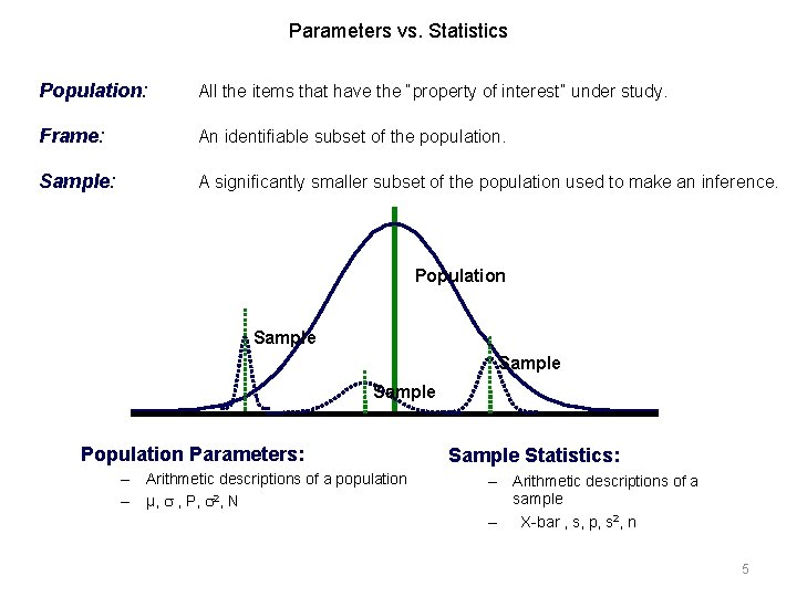 Parameters vs. Statistics Population: All the items that have the “property of interest” under