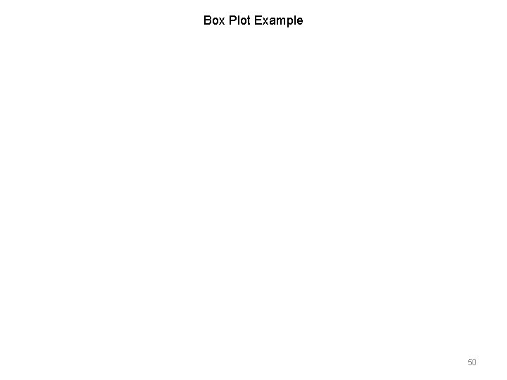 Box Plot Example 50 