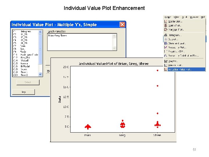 Individual Value Plot Enhancement 51 