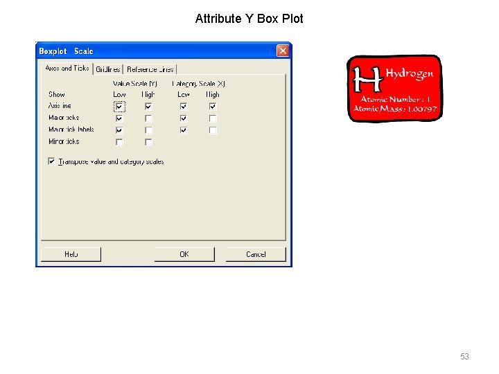 Attribute Y Box Plot 53 