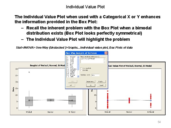 Individual Value Plot The Individual Value Plot when used with a Categorical X or