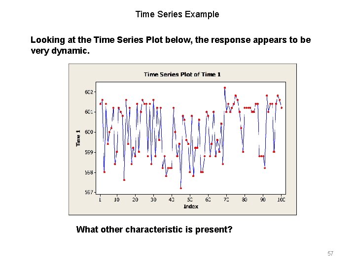 Time Series Example Looking at the Time Series Plot below, the response appears to