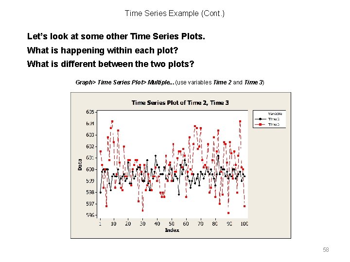 Time Series Example (Cont. ) Let’s look at some other Time Series Plots. What