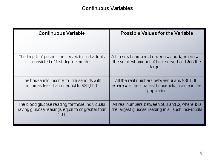 Continuous Variables Continuous Variable Possible Values for the Variable The length of prison time