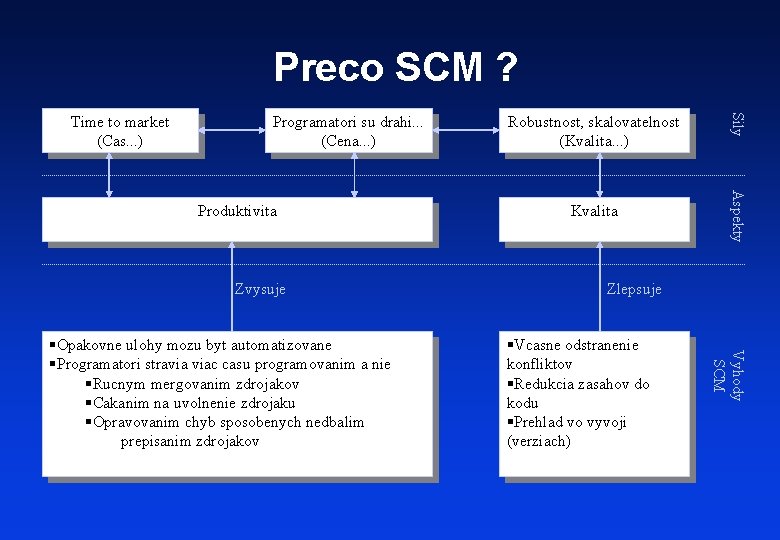 Preco SCM ? Programatori su drahi. . . (Cena. . . ) Zvysuje Zlepsuje