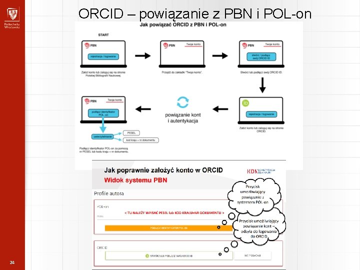 ORCID – powiązanie z PBN i POL-on 24 