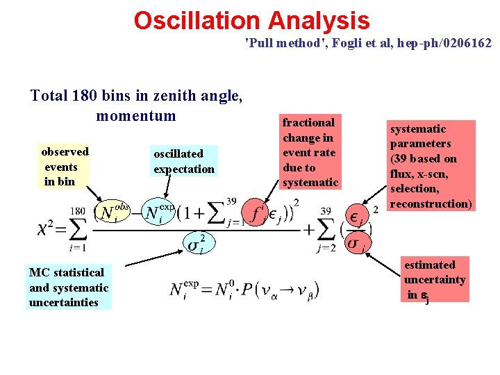 Oscillation Analysis 'Pull method', Fogli et al, hep-ph/0206162 Total 180 bins in zenith angle, Oscillation Analysis 'Pull method', Fogli et al, hep-ph/0206162 Total 180 bins in zenith angle,