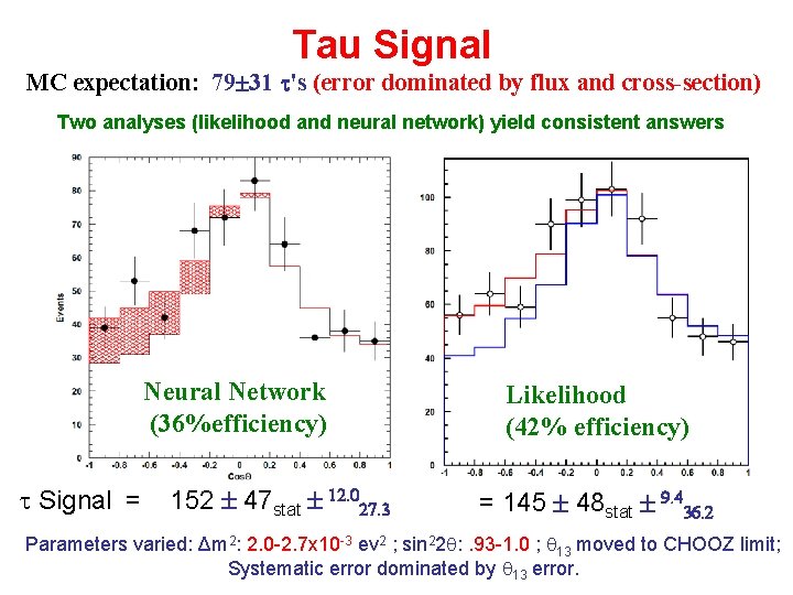Tau Signal MC expectation: 79 31 's (error dominated by flux and cross-section) Two Tau Signal MC expectation: 79 31 's (error dominated by flux and cross-section) Two