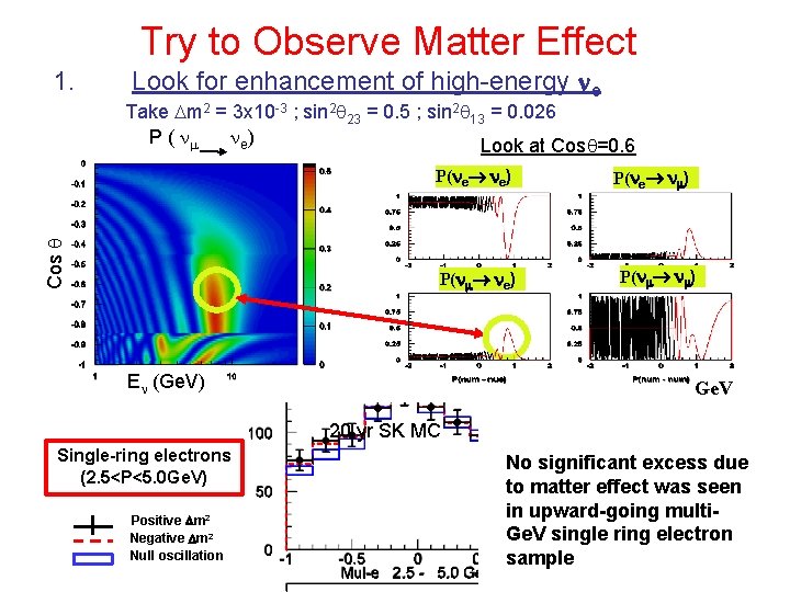 Try to Observe Matter Effect 1. Look for enhancement of high-energy e Take m Try to Observe Matter Effect 1. Look for enhancement of high-energy e Take m