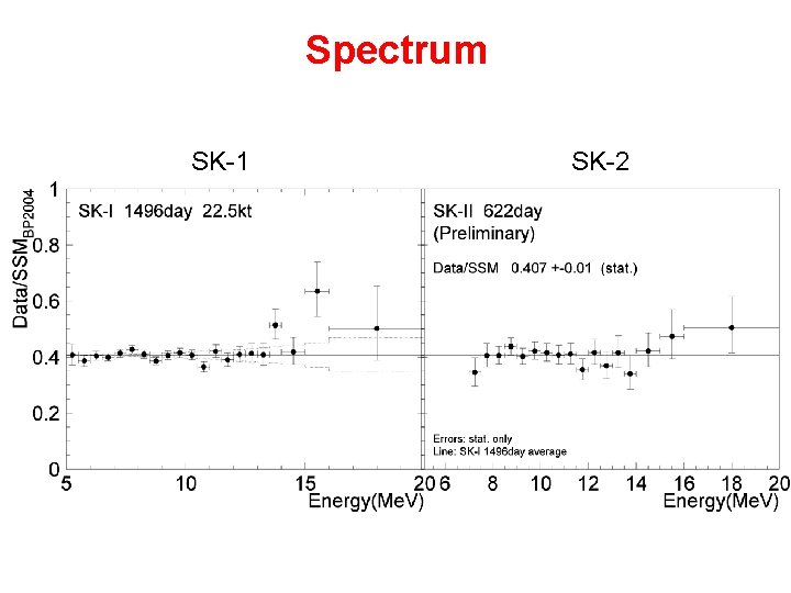 Spectrum SK-1 SK-2 Spectrum SK-1 SK-2