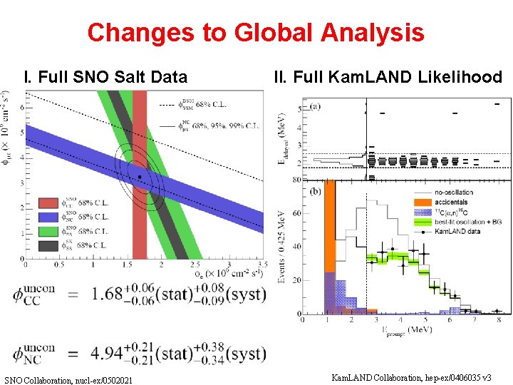 Changes to Global Analysis I. Full SNO Salt Data SNO Collaboration, nucl-ex/0502021 II. Full Changes to Global Analysis I. Full SNO Salt Data SNO Collaboration, nucl-ex/0502021 II. Full