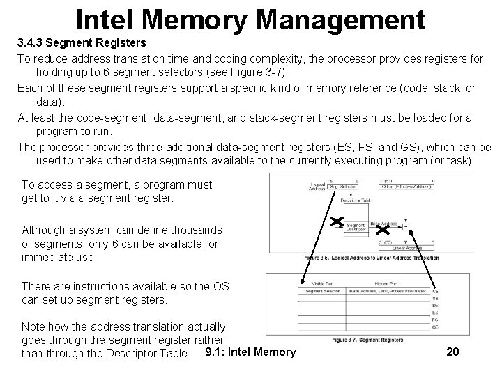 Intel Memory Management 3. 4. 3 Segment Registers To reduce address translation time and