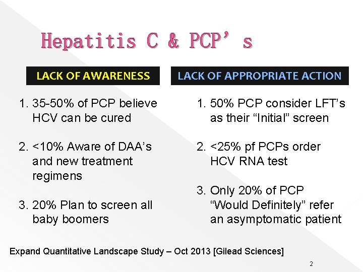 Hepatitis C & PCP’s LACK OF AWARENESS LACK OF APPROPRIATE ACTION 1. 35 -50%