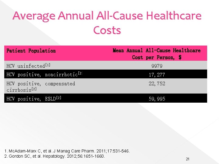 Average Annual All-Cause Healthcare Costs Patient Population Mean Annual All-Cause Healthcare Cost per Person,