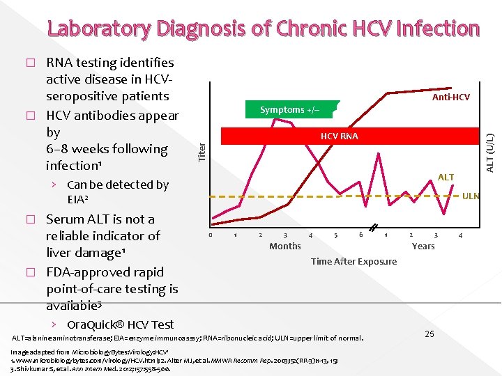 Laboratory Diagnosis of Chronic HCV Infection RNA testing identifies active disease in HCVseropositive patients