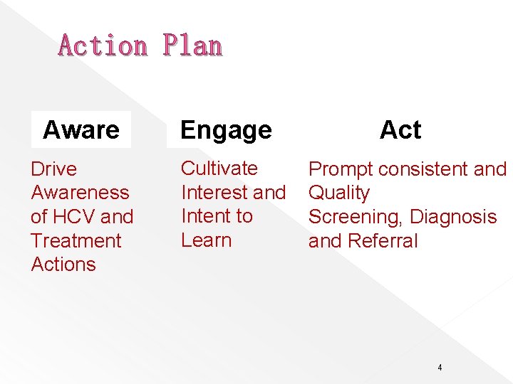 Action Plan Aware Drive Awareness of HCV and Treatment Actions Engage Cultivate Interest and