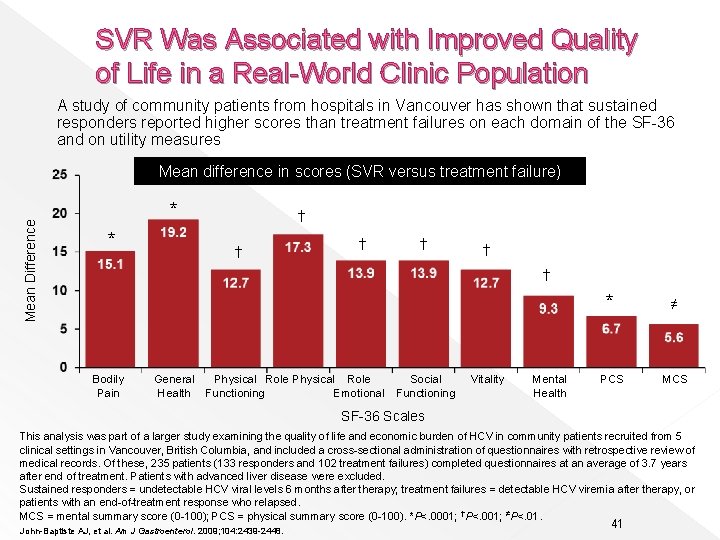 SVR Was Associated with Improved Quality of Life in a Real-World Clinic Population A