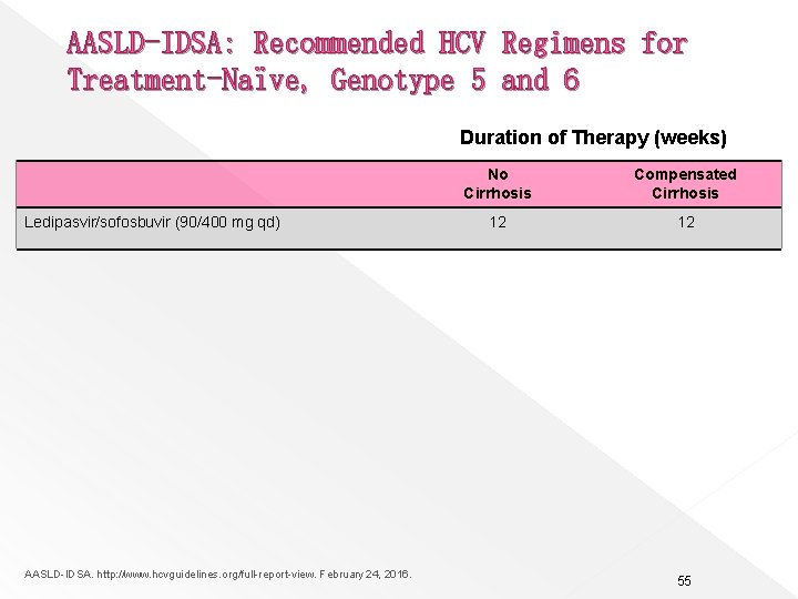 AASLD-IDSA: Recommended HCV Regimens for Treatment-Naïve, Genotype 5 and 6 Duration of Therapy (weeks)