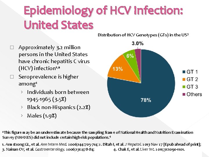 Epidemiology of HCV Infection: United States Distribution of HCV Genotypes (GTs) in the US