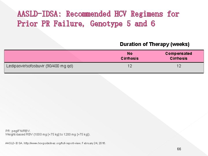 AASLD-IDSA: Recommended HCV Regimens for Prior PR Failure, Genotype 5 and 6 Duration of