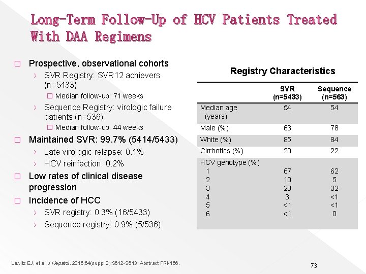 Long-Term Follow-Up of HCV Patients Treated With DAA Regimens � Prospective, observational cohorts Registry
