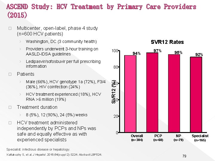 ASCEND Study: HCV Treatment by Primary Care Providers (2015) Multicenter, open-label, phase 4 study