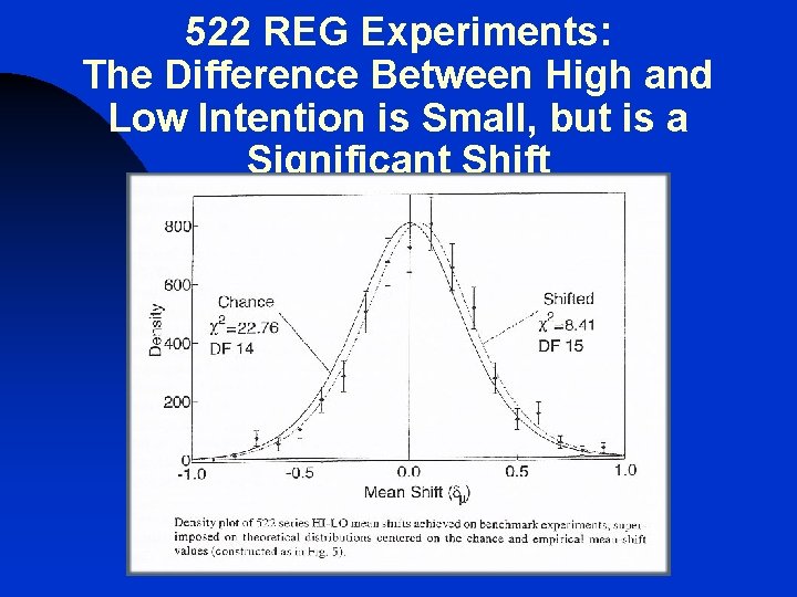 522 REG Experiments: The Difference Between High and Low Intention is Small, but is 522 REG Experiments: The Difference Between High and Low Intention is Small, but is