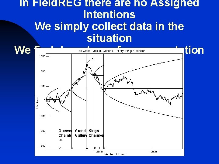 In Field. REG there are no Assigned Intentions We simply collect data in the In Field. REG there are no Assigned Intentions We simply collect data in the