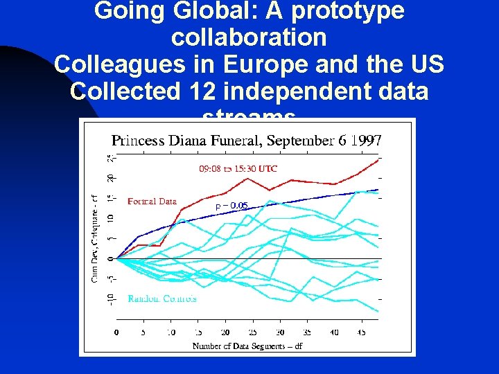 Going Global: A prototype collaboration Colleagues in Europe and the US Collected 12 independent Going Global: A prototype collaboration Colleagues in Europe and the US Collected 12 independent