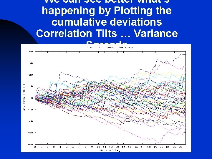 We can see better what’s happening by Plotting the cumulative deviations Correlation Tilts … We can see better what’s happening by Plotting the cumulative deviations Correlation Tilts …