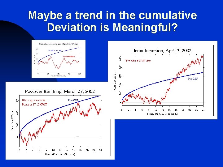 Maybe a trend in the cumulative Deviation is Meaningful? Maybe a trend in the cumulative Deviation is Meaningful?