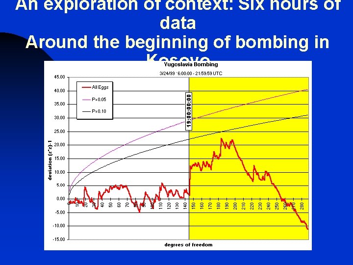 An exploration of context: Six hours of data Around the beginning of bombing in An exploration of context: Six hours of data Around the beginning of bombing in