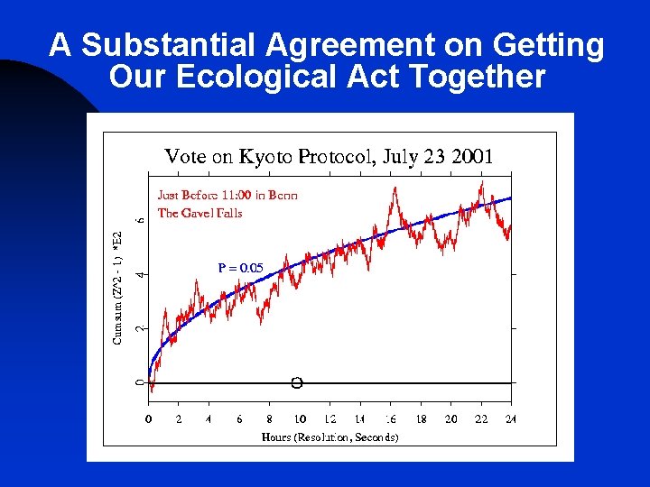 A Substantial Agreement on Getting Our Ecological Act Together A Substantial Agreement on Getting Our Ecological Act Together