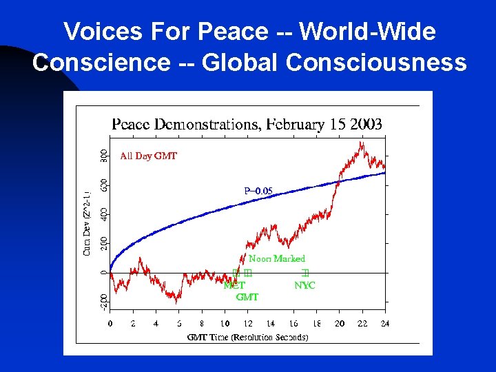 Voices For Peace -- World-Wide Conscience -- Global Consciousness Voices For Peace -- World-Wide Conscience -- Global Consciousness