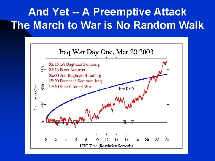 And Yet -- A Preemptive Attack The March to War is No Random Walk And Yet -- A Preemptive Attack The March to War is No Random Walk