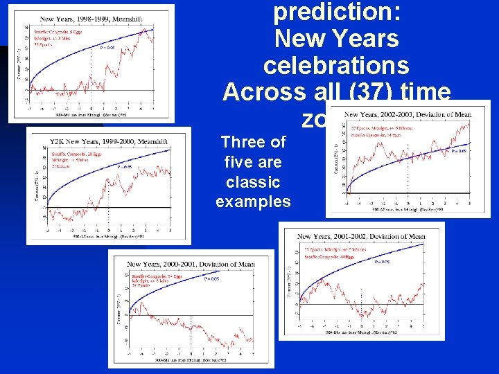 prediction: New Years celebrations Across all (37) time zones Three of five are classic prediction: New Years celebrations Across all (37) time zones Three of five are classic