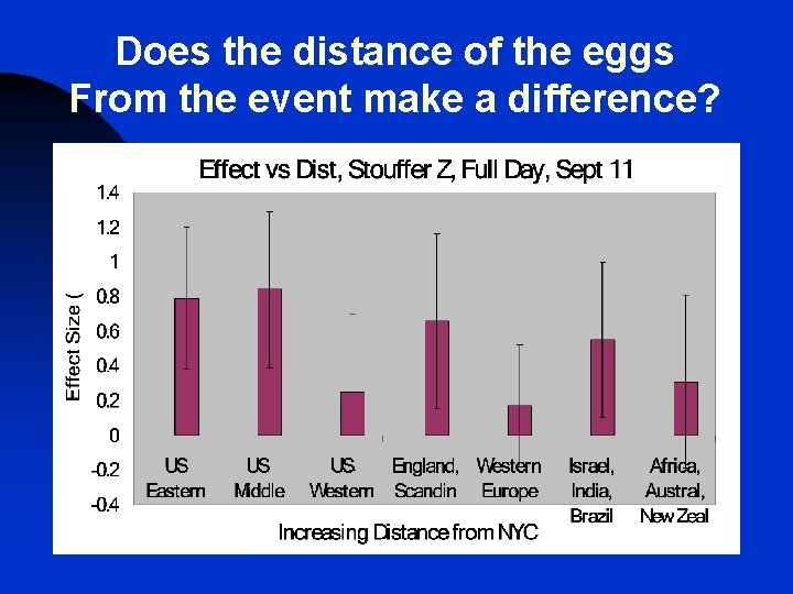 Does the distance of the eggs From the event make a difference? Does the distance of the eggs From the event make a difference?