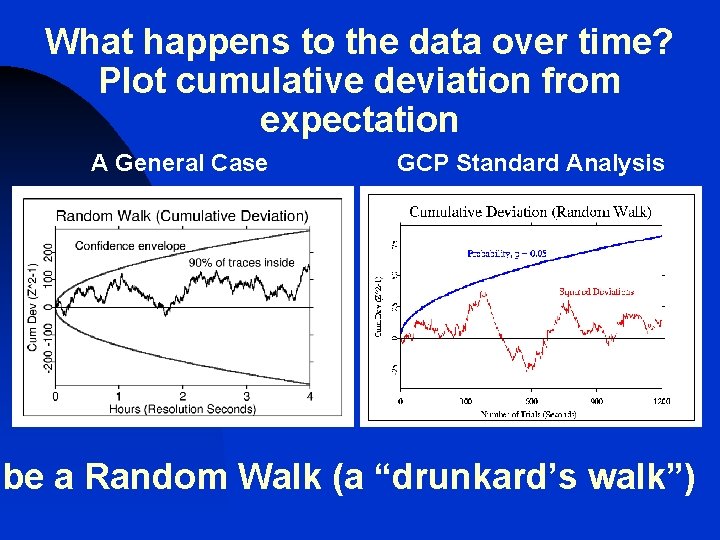 What happens to the data over time? Plot cumulative deviation from expectation A General What happens to the data over time? Plot cumulative deviation from expectation A General