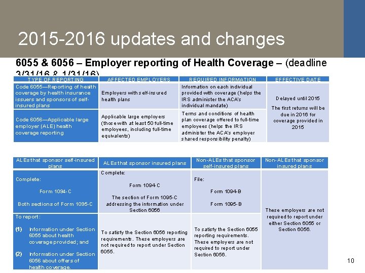 2015 -2016 updates and changes 6055 & 6056 – Employer reporting of Health Coverage