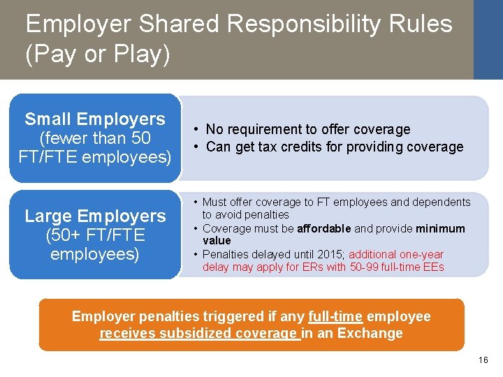 Employer Shared Responsibility Rules (Pay or Play) Small Employers (fewer than 50 FT/FTE employees)