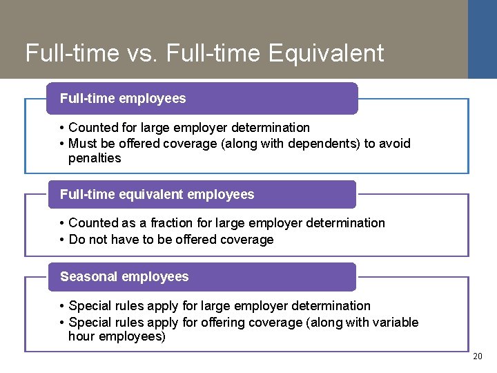 Full-time vs. Full-time Equivalent Full-time employees • Counted for large employer determination • Must