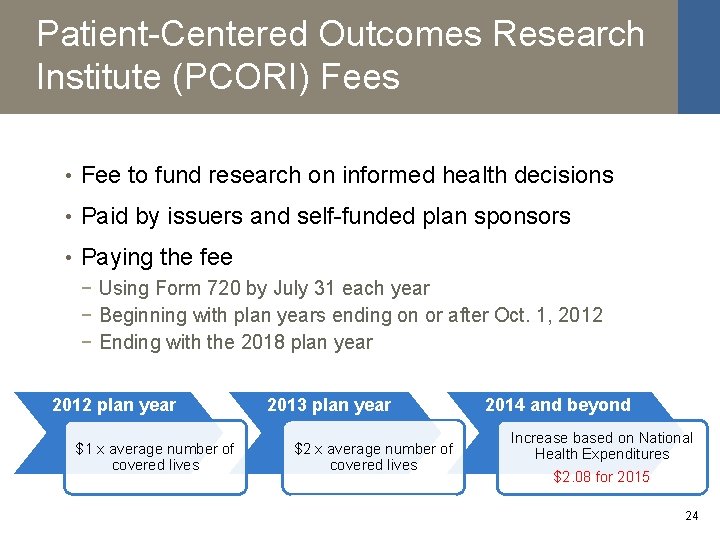 Patient-Centered Outcomes Research Institute (PCORI) Fees • Fee to fund research on informed health