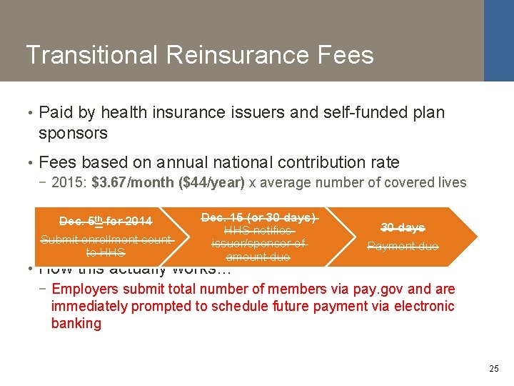 Transitional Reinsurance Fees • Paid by health insurance issuers and self-funded plan sponsors •