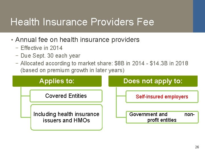 Health Insurance Providers Fee • Annual fee on health insurance providers − Effective in